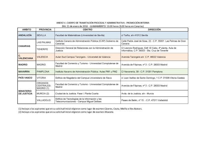 Sedes Tramitación PI
