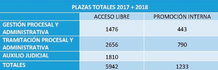 OEP 2017-2018 Totales